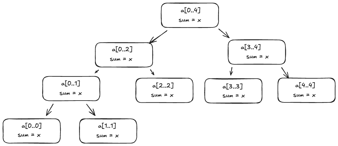 segment-tree-1.png